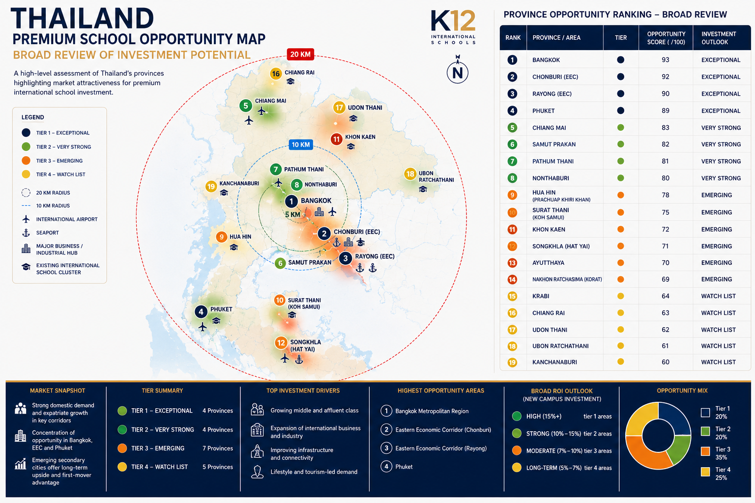 Thailand premium school opportunity map